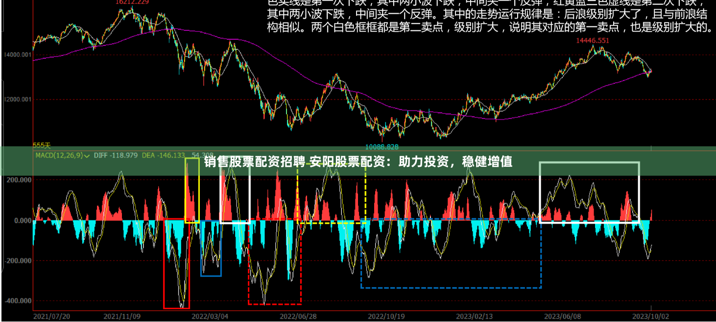 销售股票配资招聘 安阳股票配资：助力投资，稳健增值