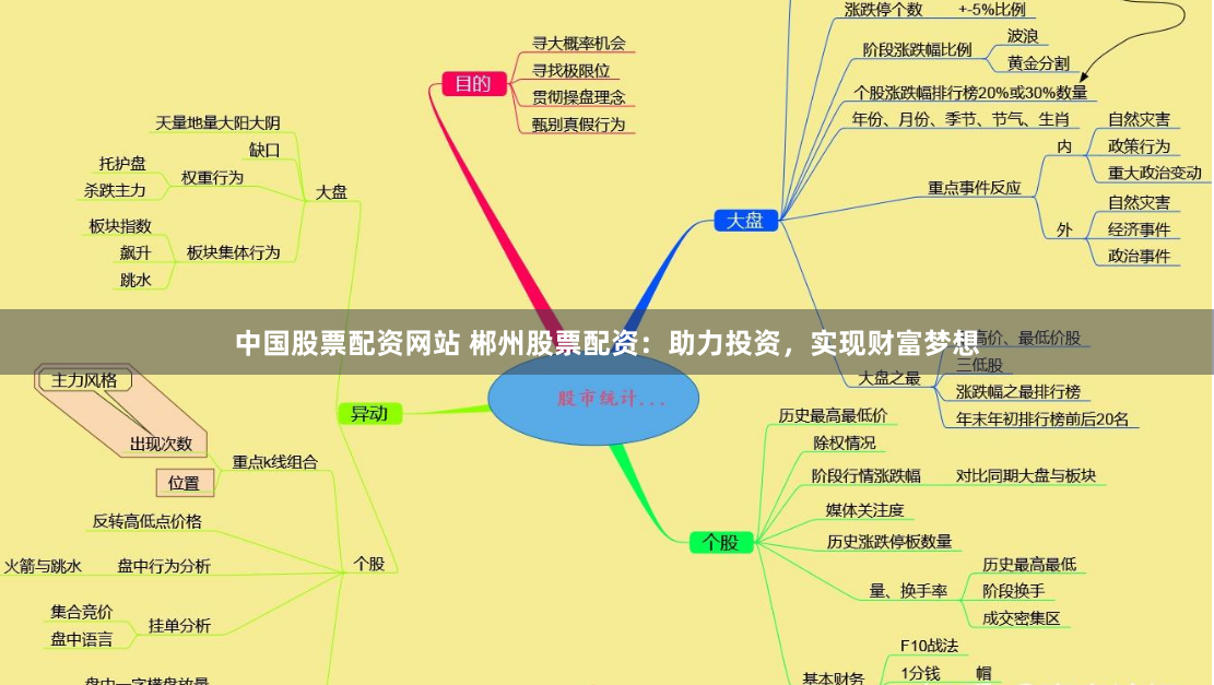 中国股票配资网站 郴州股票配资：助力投资，实现财富梦想