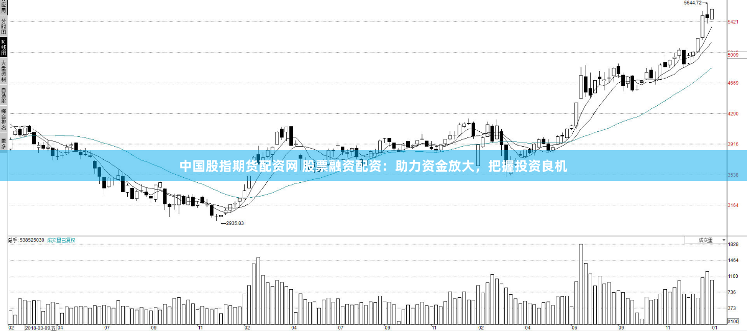 中国股指期货配资网 股票融资配资：助力资金放大，把握投资良机