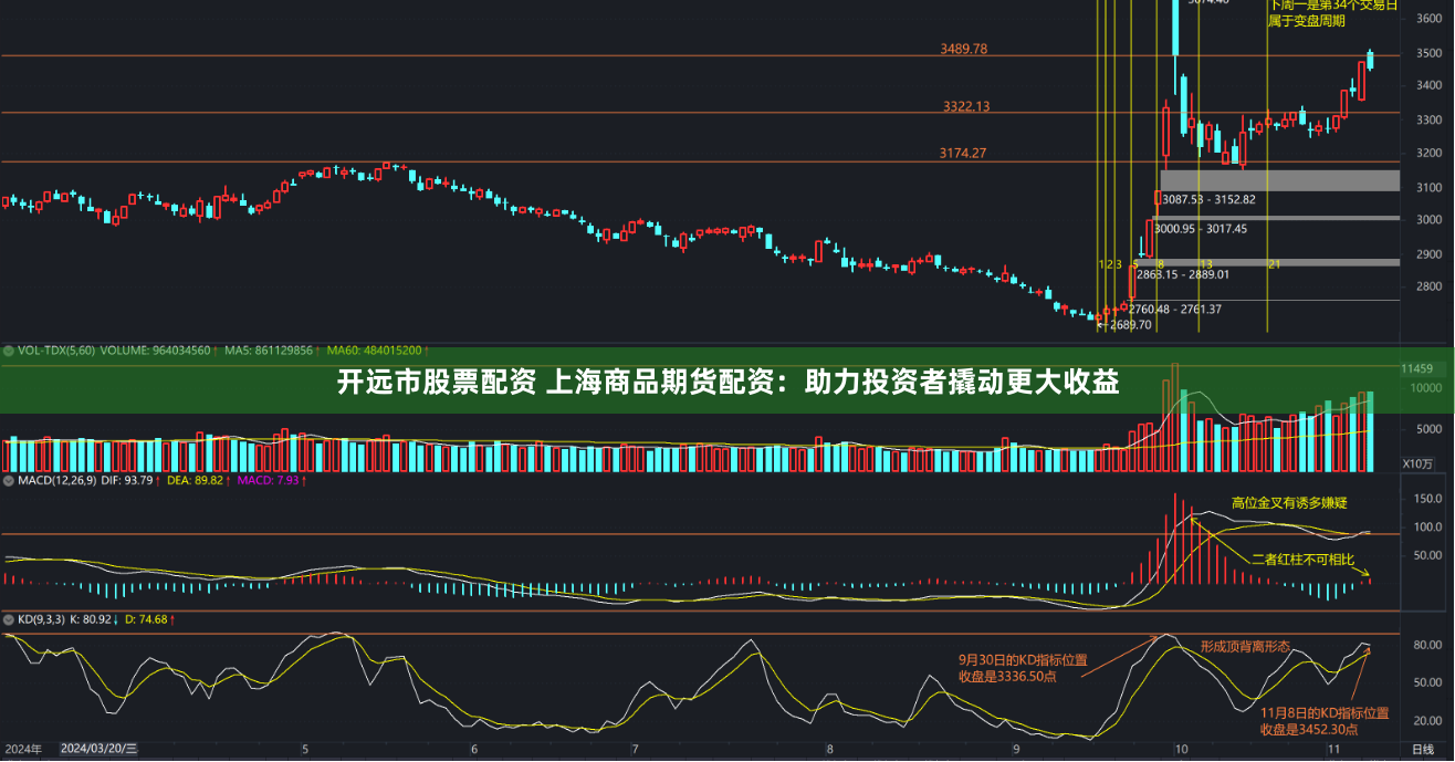 开远市股票配资 上海商品期货配资：助力投资者撬动更大收益
