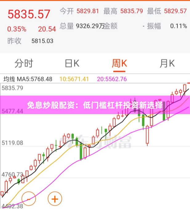 免息炒股配资：低门槛杠杆投资新选择